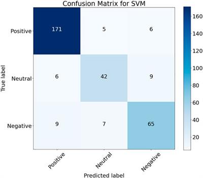 Social Sensing for Sentiment Analysis of Policing Authority Performance in Smart Cities